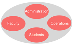Whole Institution Approach